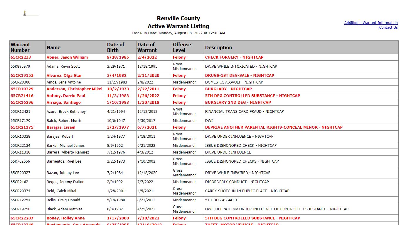 Renville County - Active Warrant Listing